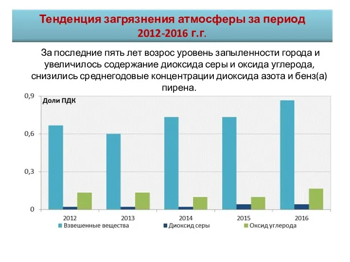 За последние пять лет возрос уровень запыленности города и увеличилось