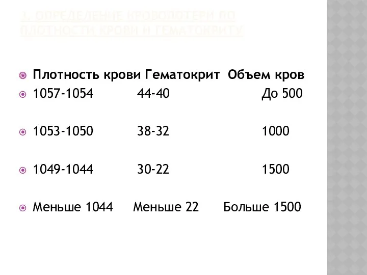 3. ОПРЕДЕЛЕНИЕ КРОВОПОТЕРИ ПО ПЛОТНОСТИ КРОВИ И ГЕМАТОКРИТУ Плотность крови