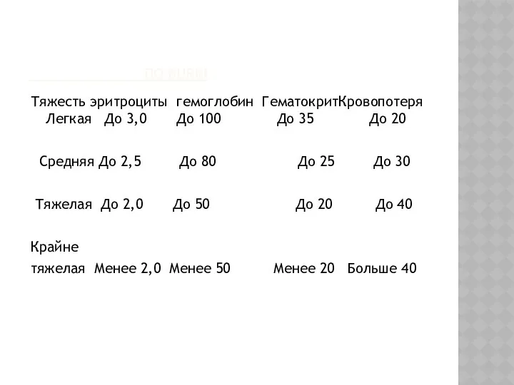 ПО BURRI Тяжесть эритроциты гемоглобин ГематокритКровопотеря Легкая До 3,0 До