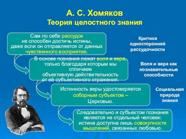 Сам по себе рассудок не способен достичь истины, даже если