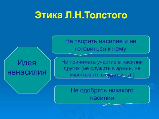 Этика Л.Н.Толстого Идея ненасилия Не творить насилие и не готовиться