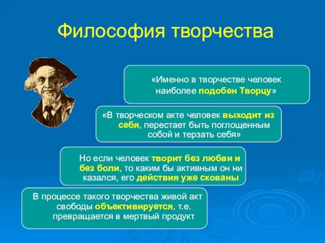 Философия творчества В процессе такого творчества живой акт свободы объективируется,