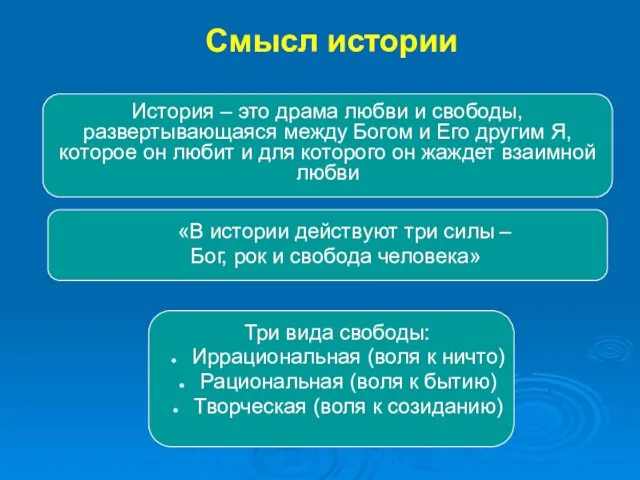 Смысл истории «В истории действуют три силы – Бог, рок