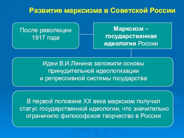 Развитие марксизма в Советской России После революции 1917 года Марксизм