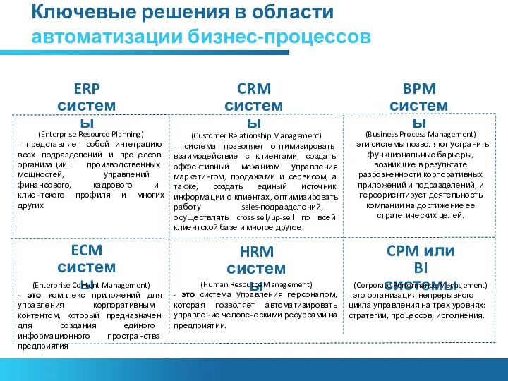 Ключевые решения в области автоматизации бизнес-процессов ERP системы CRM системы