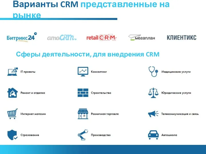 Варианты CRM представленные на рынке Сферы деятельности, для внедрения CRM