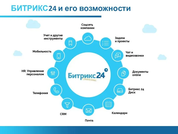 БИТРИКС24 и его возможности