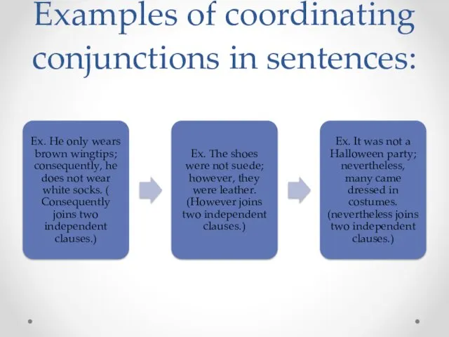 Examples of coordinating conjunctions in sentences: