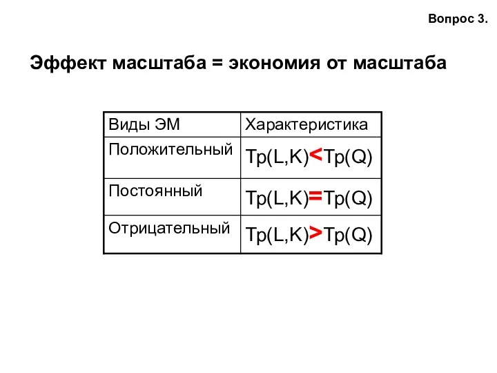 Эффект масштаба = экономия от масштаба Вопрос 3.