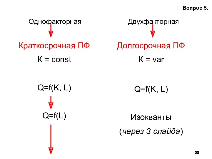 Вопрос 5. Однофакторная Двухфакторная Краткосрочная ПФ К = const Q=f(K,