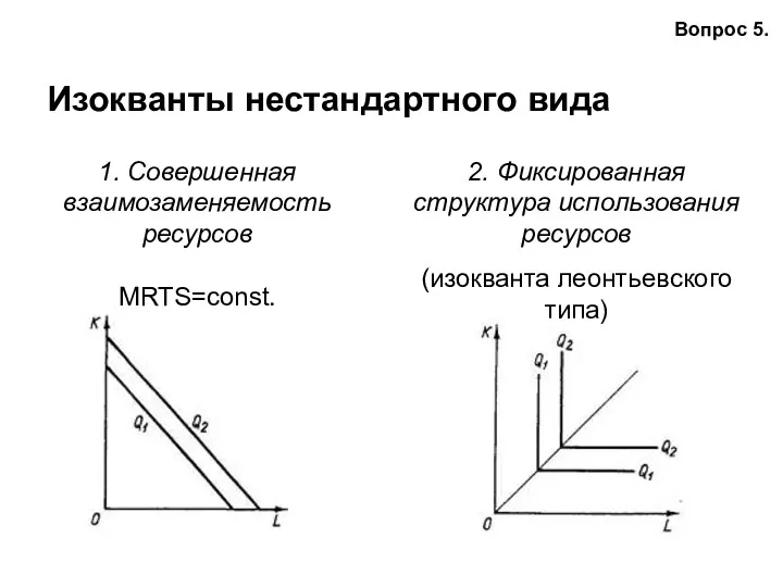 Изокванты нестандартного вида 1. Совершенная взаимозаменяемость ресурсов MRTS=const. 2. Фиксированная