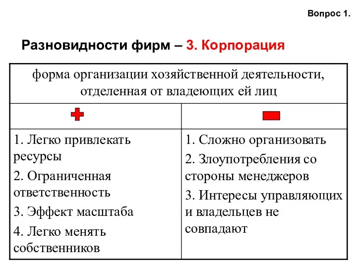 Разновидности фирм – 3. Корпорация Вопрос 1.