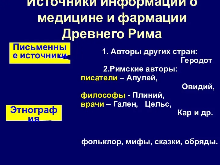 Источники информации о медицине и фармации Древнего Рима 1. Авторы