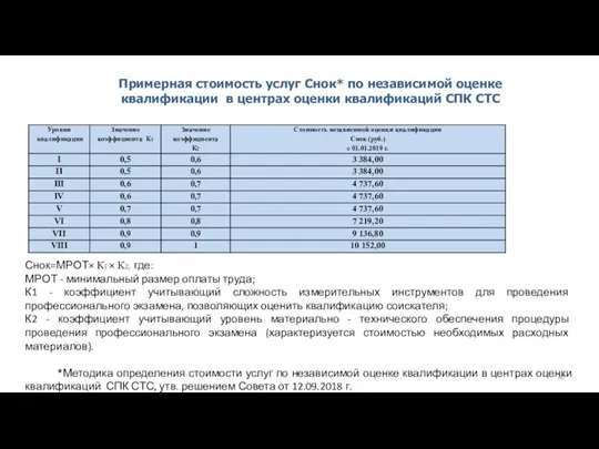 Снок=МРОТ× К1 × К2, где: МРОТ - минимальный размер оплаты труда; К1 -