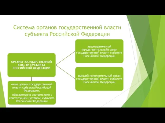 Система органов государственной власти субъекта Российской Федерации