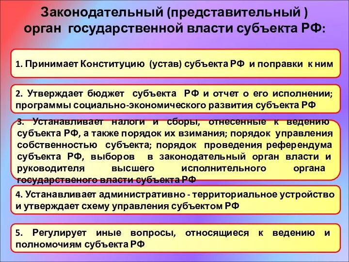 Законодательный (представительный ) орган государственной власти субъекта РФ: 1. Принимает