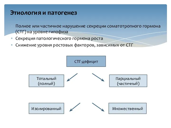 Полное или частичное нарушение секреции соматотропного гормона (СТГ) на уровне