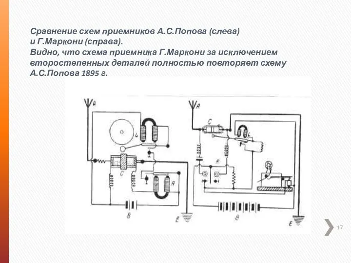 Сравнение схем приемников А.С.Попова (слева) и Г.Маркони (справа). Видно, что