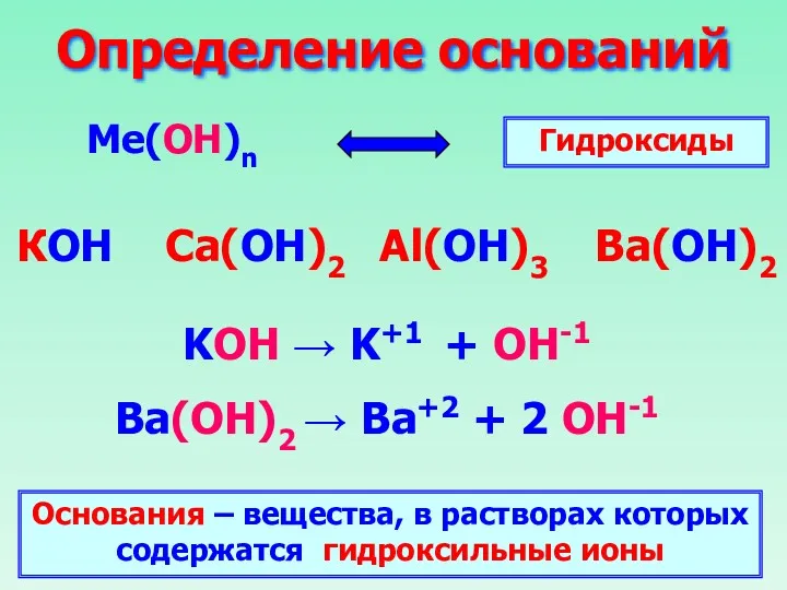 Определение оснований Ме(ОН)n КОН Ca(ОН)2 Al(ОН)3 Ba(ОН)2 Гидроксиды KOH →
