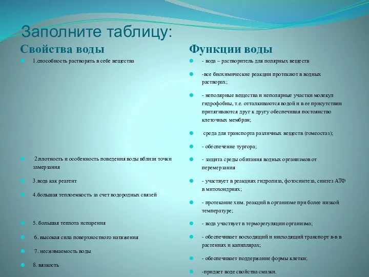 Заполните таблицу: Свойства воды Функции воды 1.способность растворять в себе