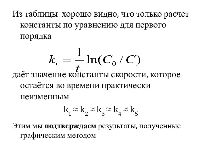 Из таблицы хорошо видно, что только расчет константы по уравнению