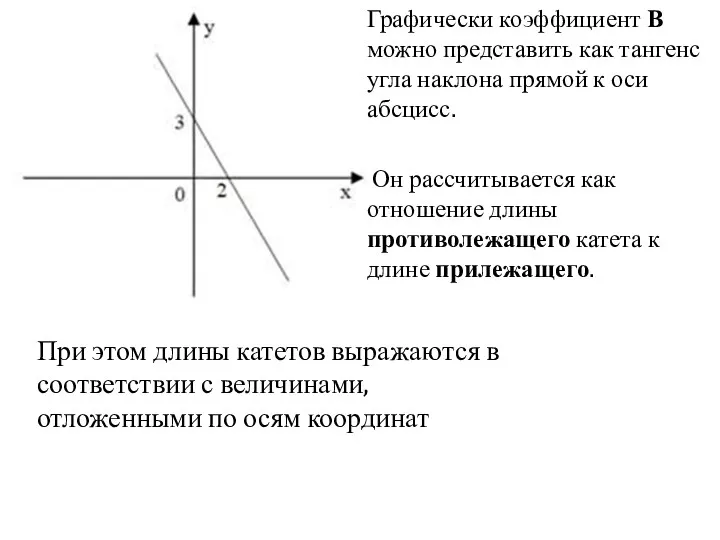 Графически коэффициент В можно представить как тангенс угла наклона прямой
