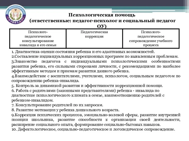 Психологическая помощь (ответственные: педагог-психолог и социальный педагог ОУ) 1. Диагностика