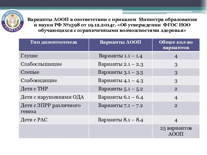 Варианты АООП в соответствии с приказом Министра образования и науки