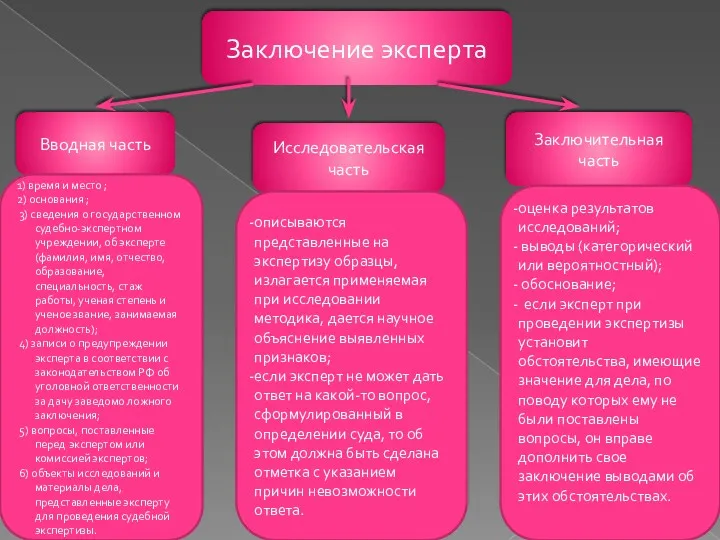 Заключение эксперта Вводная часть Исследовательская часть Заключительная часть 1) время