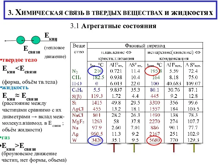 3. ХИМИЧЕСКАЯ СВЯЗЬ В ТВЕРДЫХ ВЕЩЕСТВАХ и жидкостях 3.1 Агрегатные