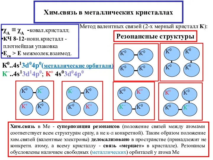 Хим.связь в металлических кристаллах χA ≡ χА -ковал.кристалл; КЧ 8-12-ионн.кристалл