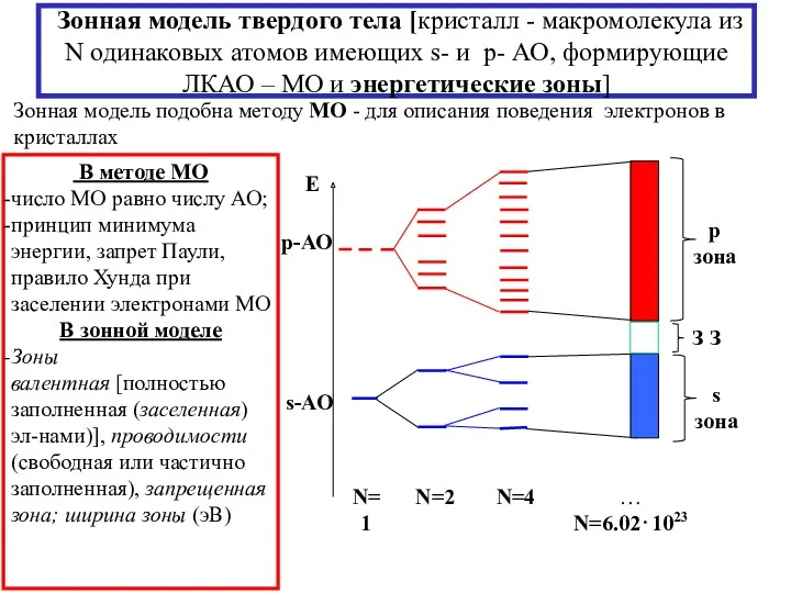 Зонная модель твердого тела [кристалл - макромолекула из N одинаковых