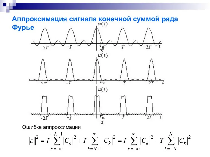 Аппроксимация сигнала конечной суммой ряда Фурье Ошибка аппроксимации