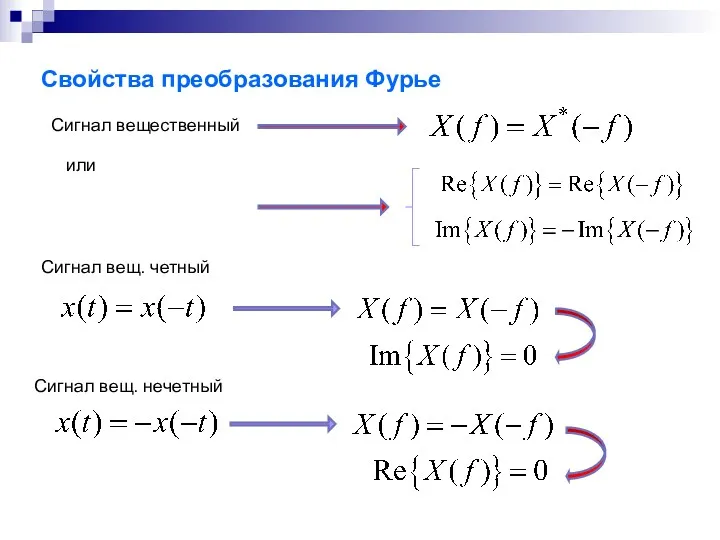 Свойства преобразования Фурье Сигнал вещественный или Сигнал вещ. четный Сигнал вещ. нечетный