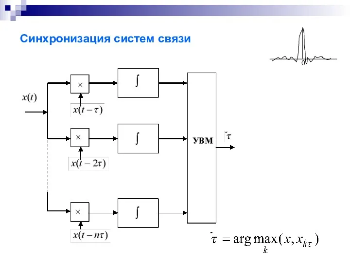 Синхронизация систем связи 0