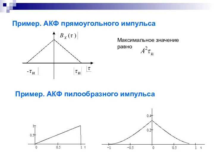 Пример. АКФ прямоугольного импульса Максимальное значение равно Пример. АКФ пилообразного импульса