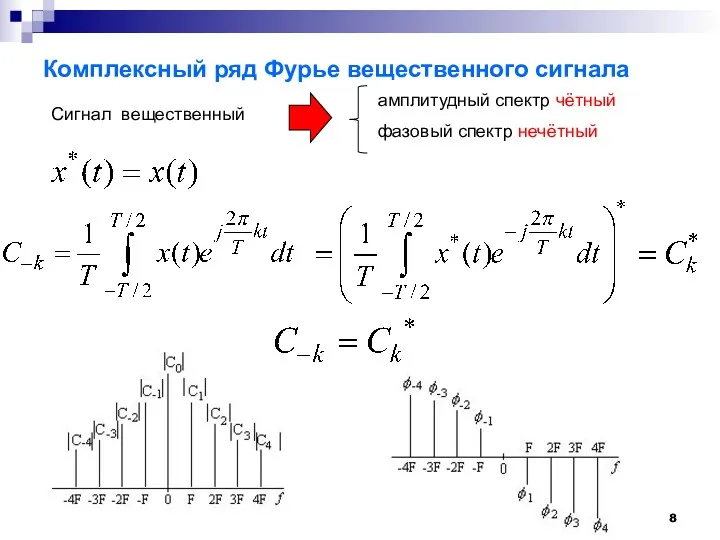 Комплексный ряд Фурье вещественного сигнала Сигнал вещественный амплитудный спектр чётный фазовый спектр нечётный