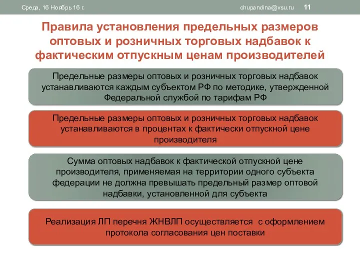 Правила установления предельных размеров оптовых и розничных торговых надбавок к