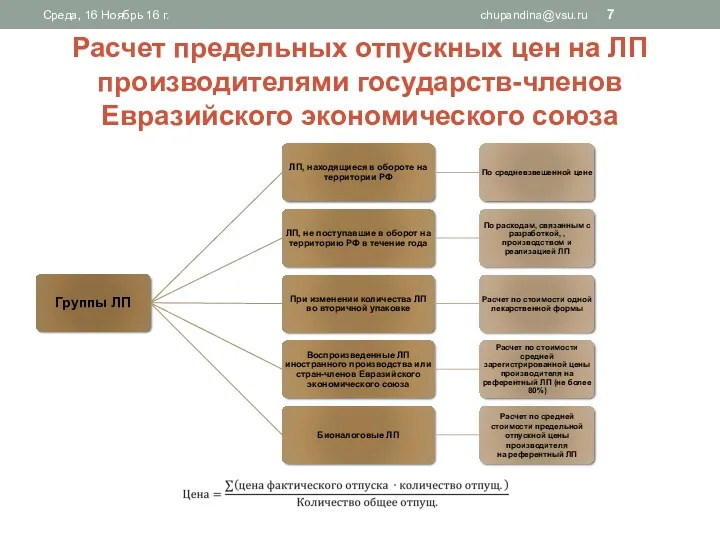 Расчет предельных отпускных цен на ЛП производителями государств-членов Евразийского экономического союза Среда, 16