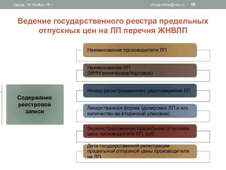 Ведение государственного реестра предельных отпускных цен на ЛП перечня ЖНВЛП Среда, 16 Ноябрь