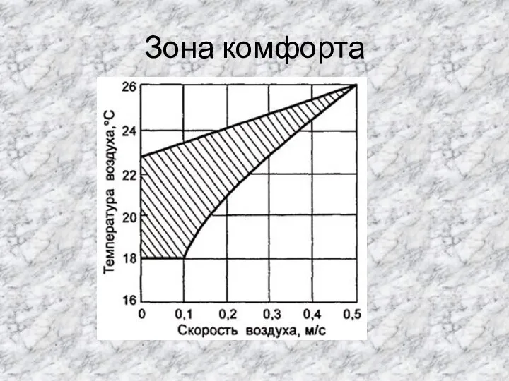 Зона комфорта