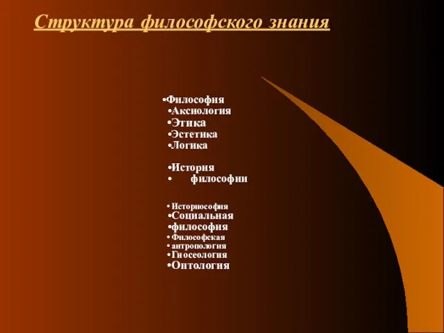 Структура философского знания Философия Аксиология Этика Эстетика Логика История философии