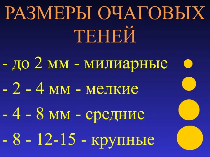 РАЗМЕРЫ ОЧАГОВЫХ ТЕНЕЙ - до 2 мм - милиарные -