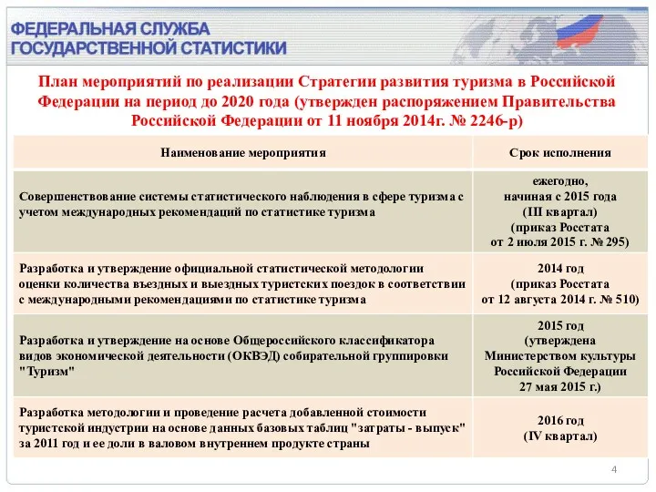 План мероприятий по реализации Стратегии развития туризма в Российской Федерации на период до