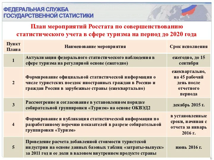 План мероприятий Росстата по совершенствованию статистического учета в сфере туризма на период до 2020 года