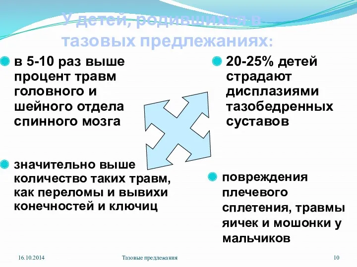 У детей, родившихся в тазовых предлежаниях: в 5-10 раз выше