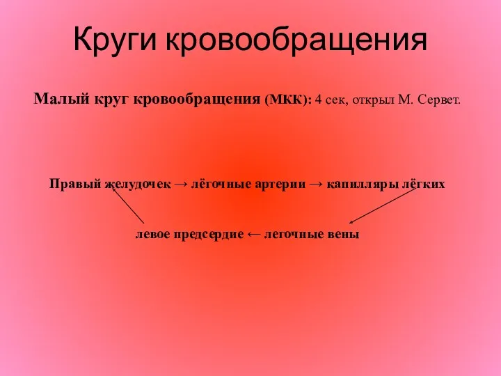 Круги кровообращения Малый круг кровообращения (МКК): 4 сек, открыл М.