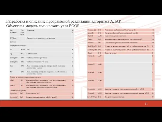 Разработка и описание программной реализации алгоритма АЛАР Объектная модель логического узла POOS