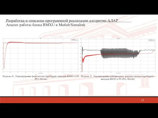 Разработка и описание программной реализации алгоритма АЛАР Анализ работы блока