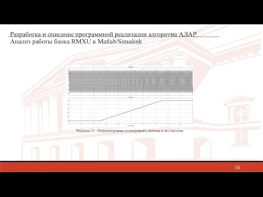 Разработка и описание программной реализации алгоритма АЛАР Анализ работы блока